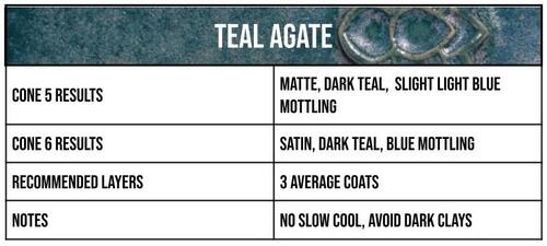 Speedball Midfire Brushable Glaze Teal Agate 472ml